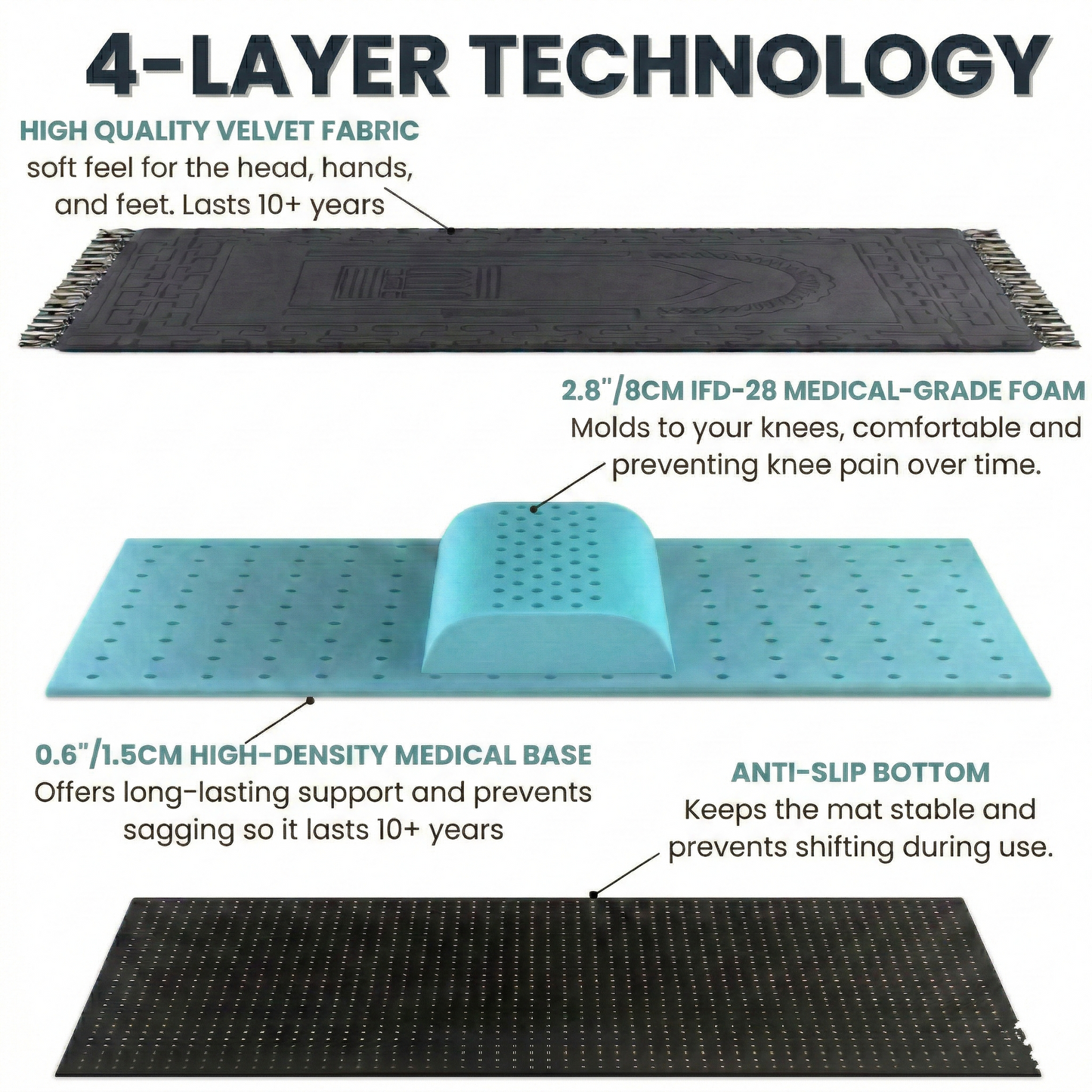 Med Salah® Prayer Mat