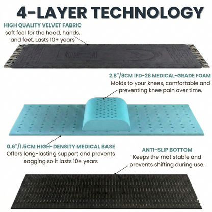Med Salah® Prayer Mat